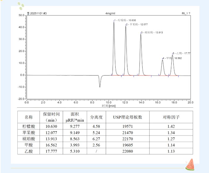 有機(jī)酸測(cè)定1