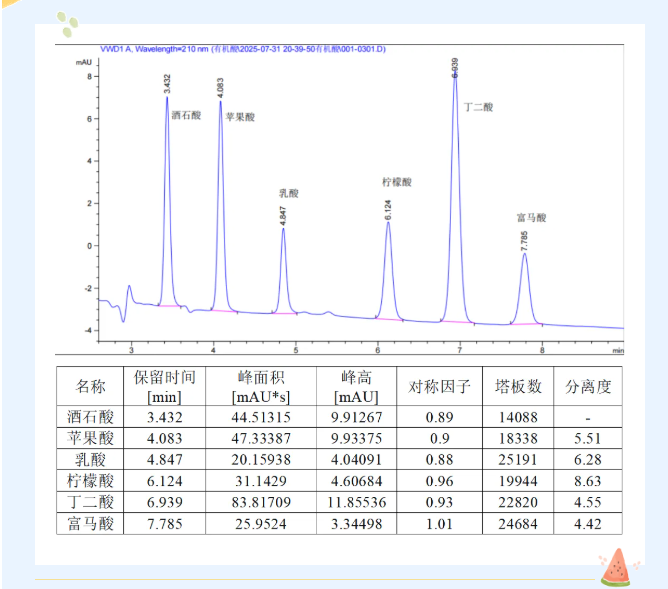 有機(jī)酸測(cè)定2
