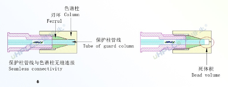 2.1#UPLC超高壓直連保護柱_03_看圖王