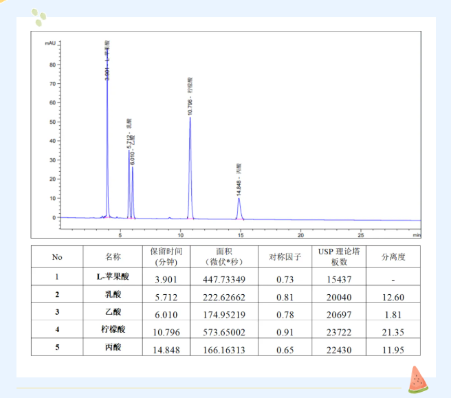 有機(jī)酸測(cè)定3