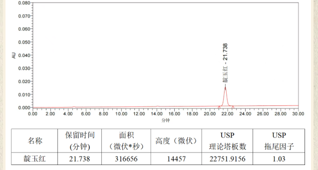 大青葉含量測定1