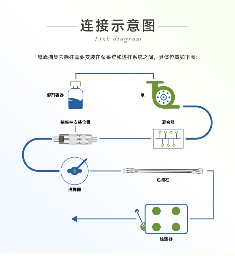 鬼峰捕集去除柱_03_看圖王