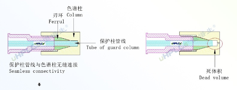 4.6#HPLC直連旋轉(zhuǎn)保護柱_03_看圖王