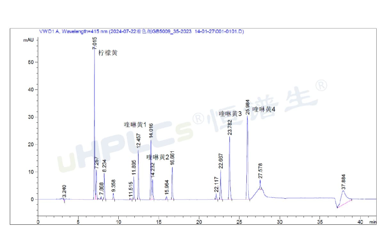 液相色譜峰面積異常增大的原因分析與色譜柱污染診斷！