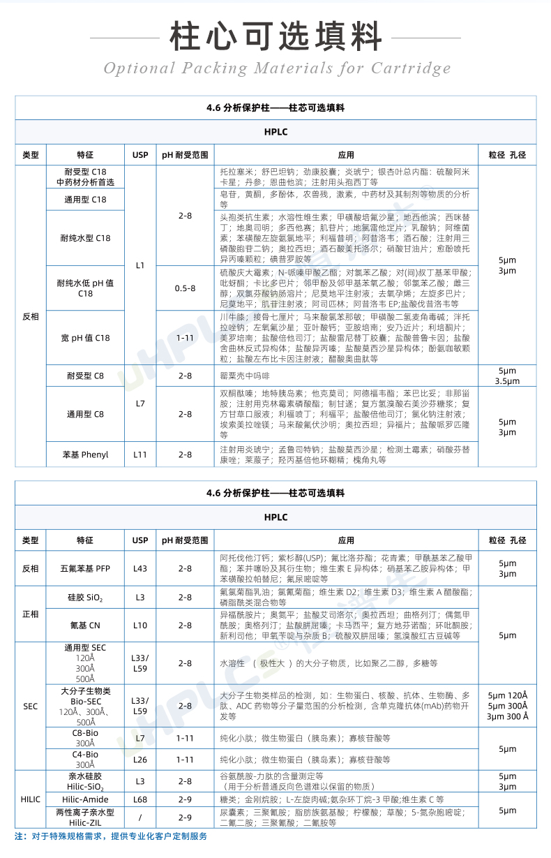 4.6#HPLC直連旋轉(zhuǎn)保護(hù)柱_04