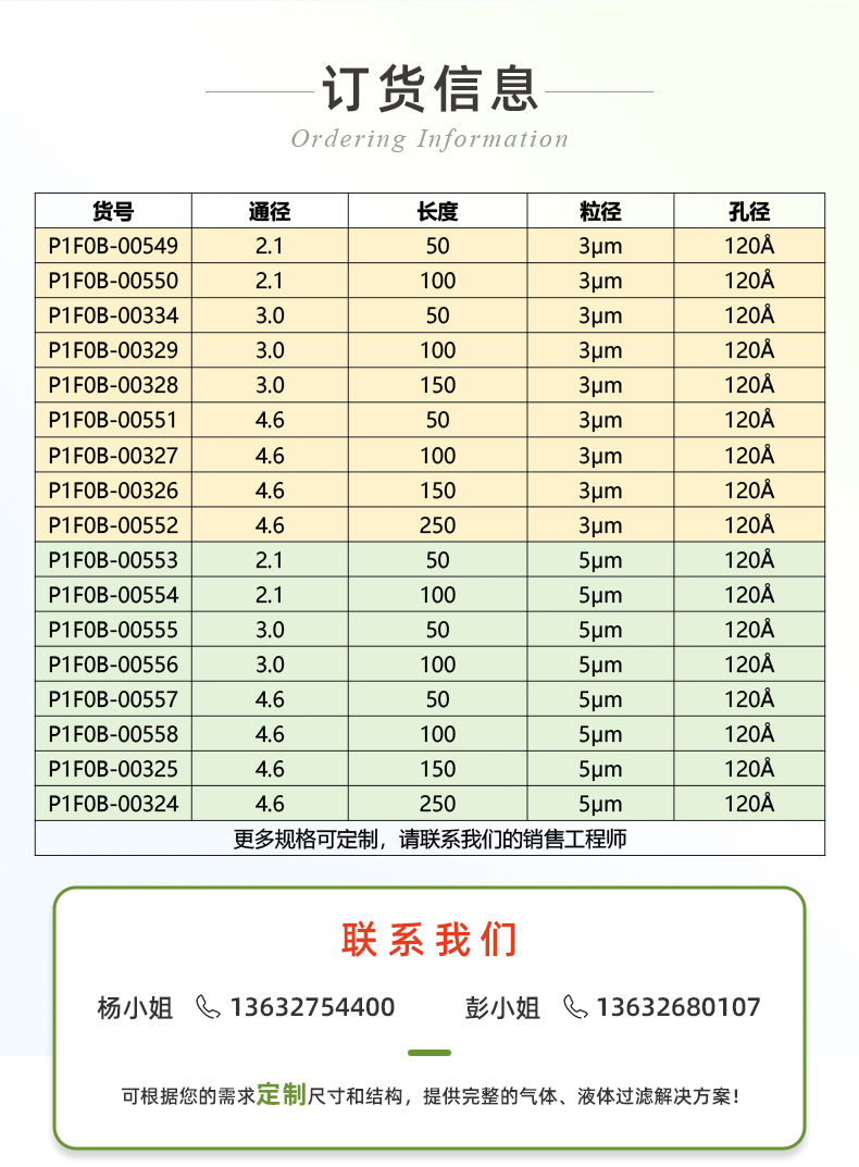 (修改的)恒譜生USHD系列PFP五氟苯基柱_03