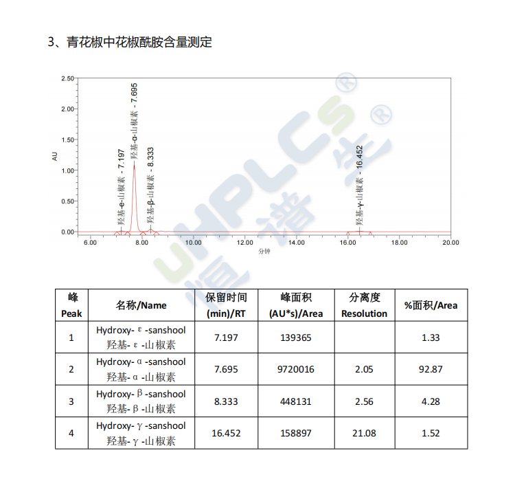 C18-pro色譜柱青花椒中花椒酰胺含量測定