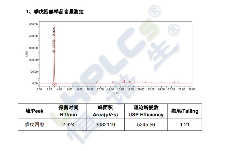 C8色譜柱應(yīng)用譜圖