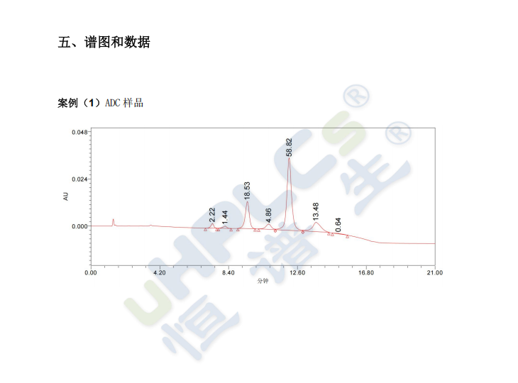 ADC藥物DAR值測定老不準(zhǔn)?恒譜生HIC-Butyl疏水柱精準(zhǔn)破局!