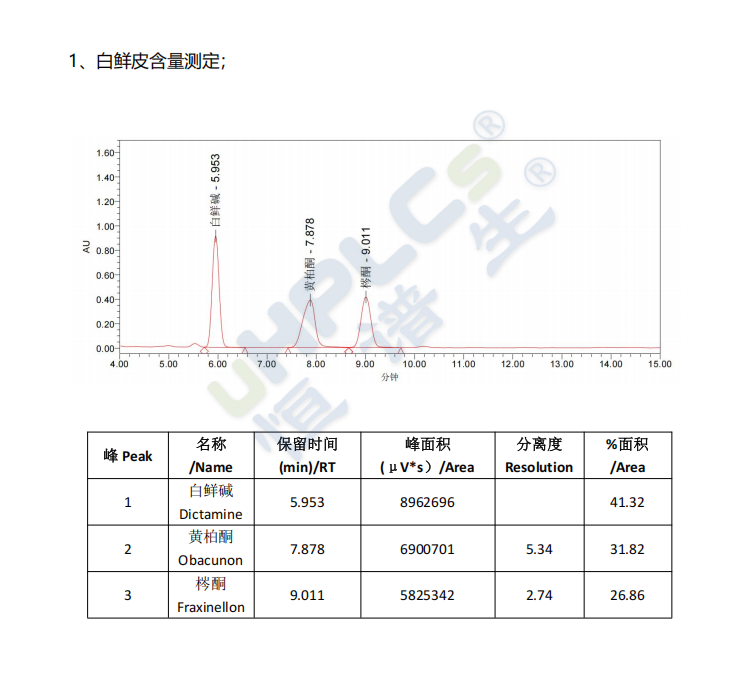 C18-pro色譜柱白鮮皮含量測(cè)定