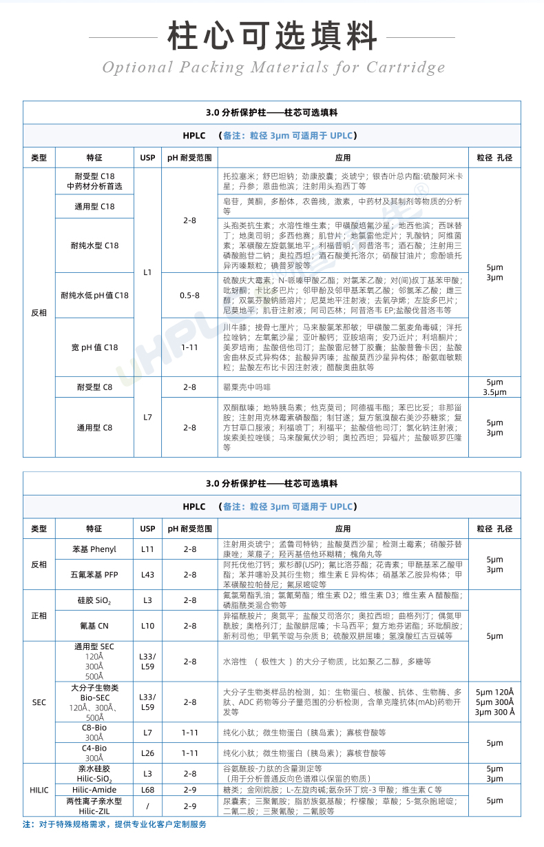 3.0#UPLC直連保護柱+++_04